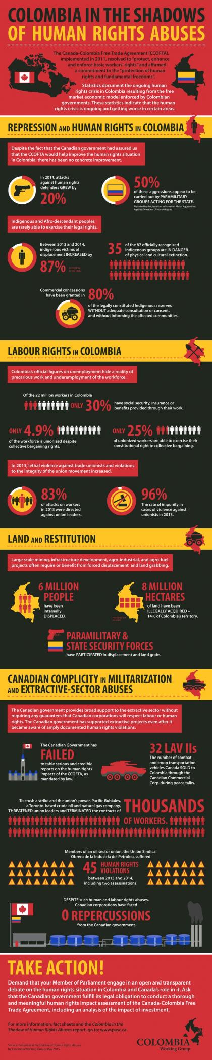 Colombia in the Shadow of Human Right Abuse - Infographic