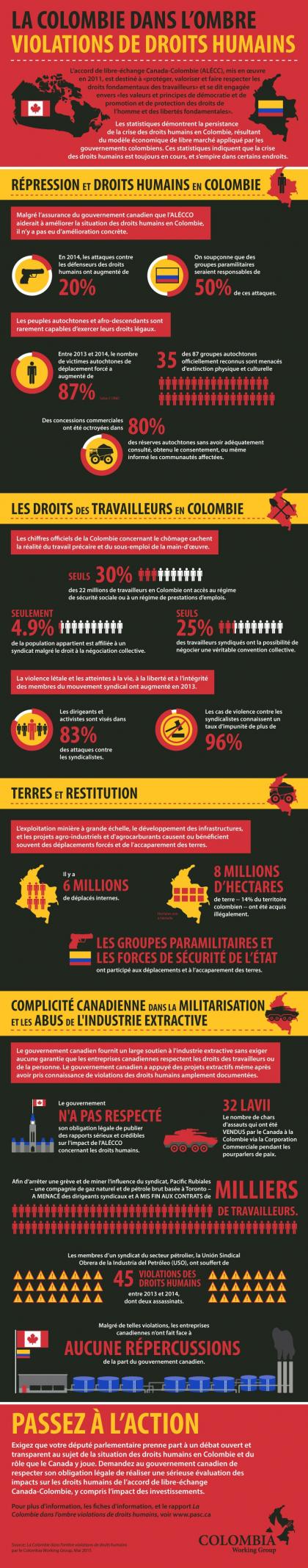 La Colombie dans l'ombre des violations de droits humains - Infographie La Colombie dans l'ombre des violations de droits humains - Infographie